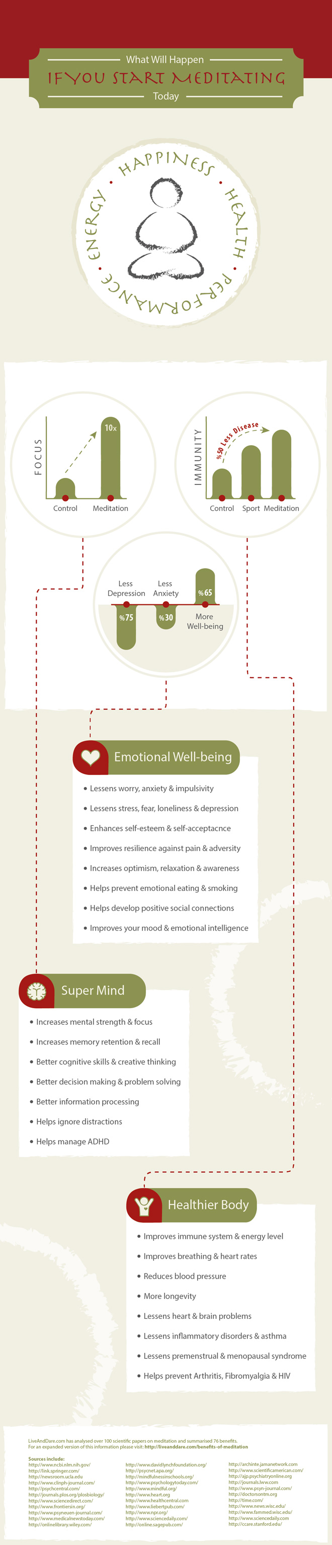 Benefits of Meditation Infographic